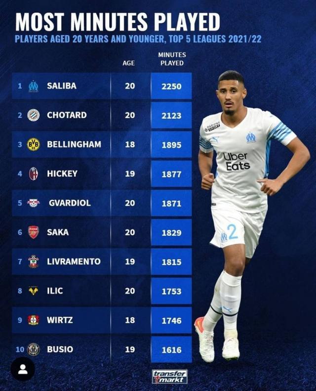 可能會選擇