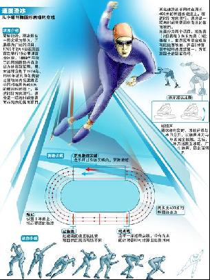 利进行