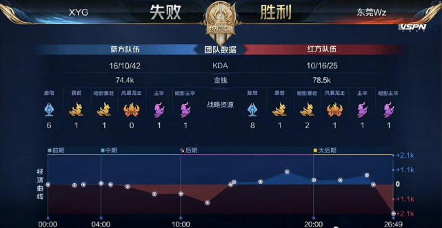 提升的关键 提升的关键